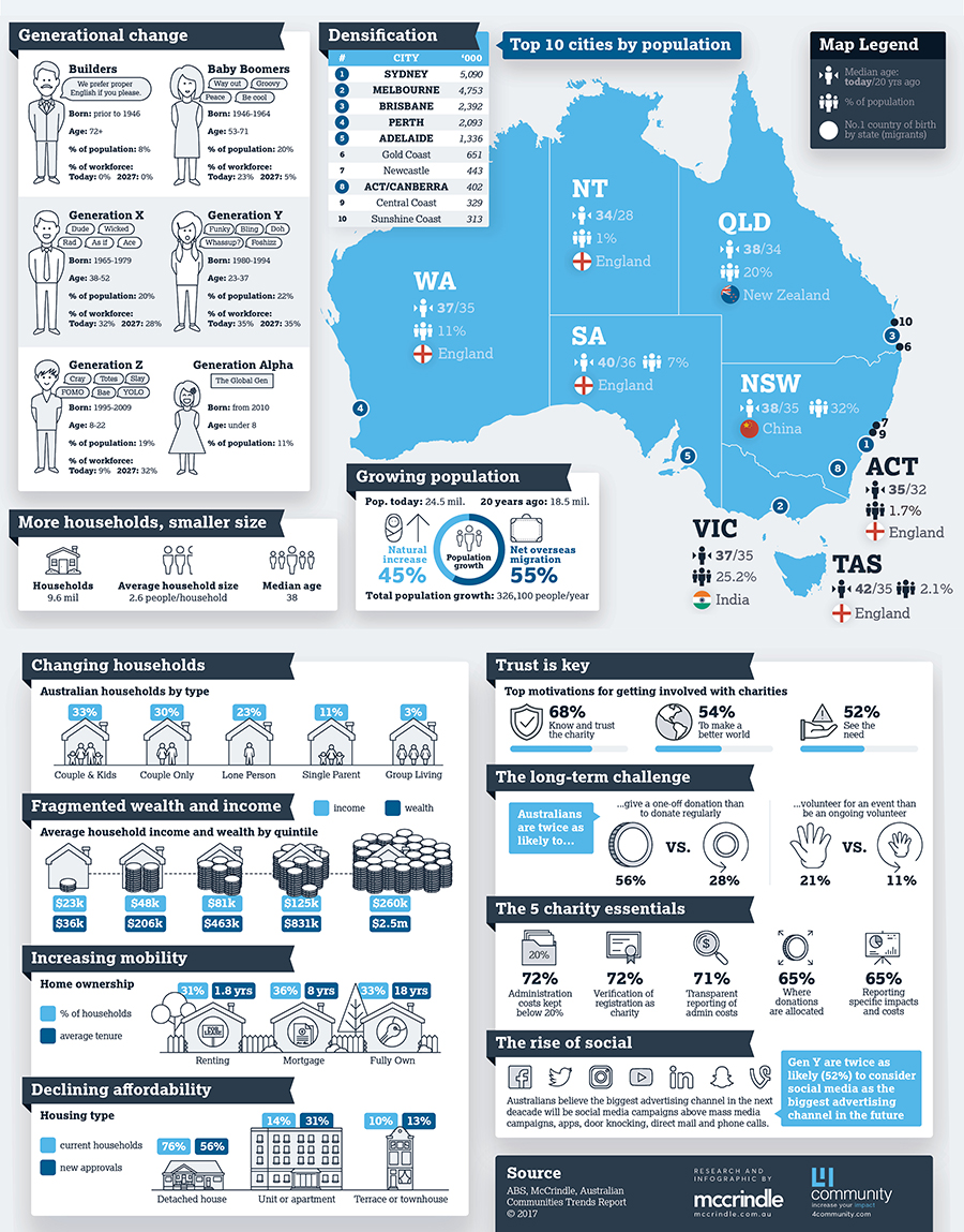 02_CFoA_McCrindle_Infographic_OnePager_Jun2017.jpg